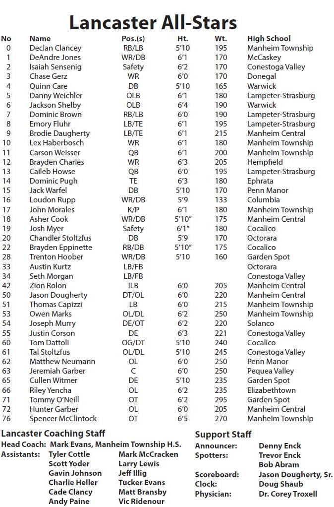 Lancaster roster